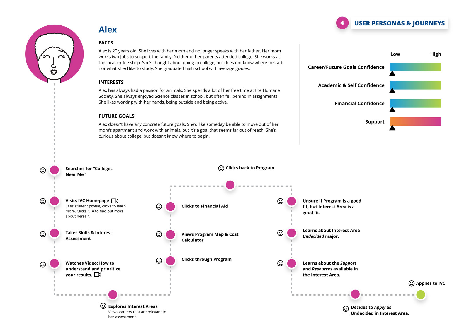 ivc-user-journey (1)